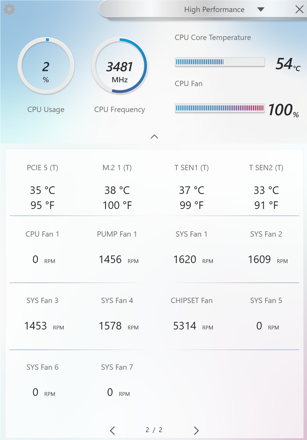 Ryzen 1609 2024